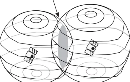Hình 1.4 Người sử dụng được định vị trong vòng tròn  bóng mờ 