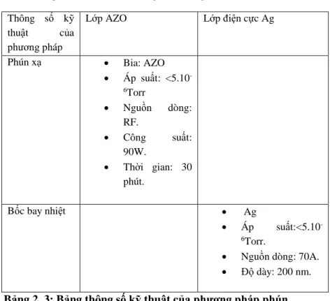 Bảng 2. 3: Bảng thông số kỹ thuật của phương pháp phún  xạ và phương pháp bốc bay nhiệt