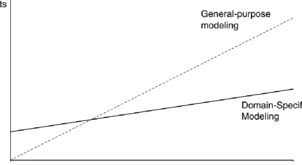 Hình 1.3: Hiệu quả của mô hình hóa chuyên biệt miền so với đa tính năng. 
