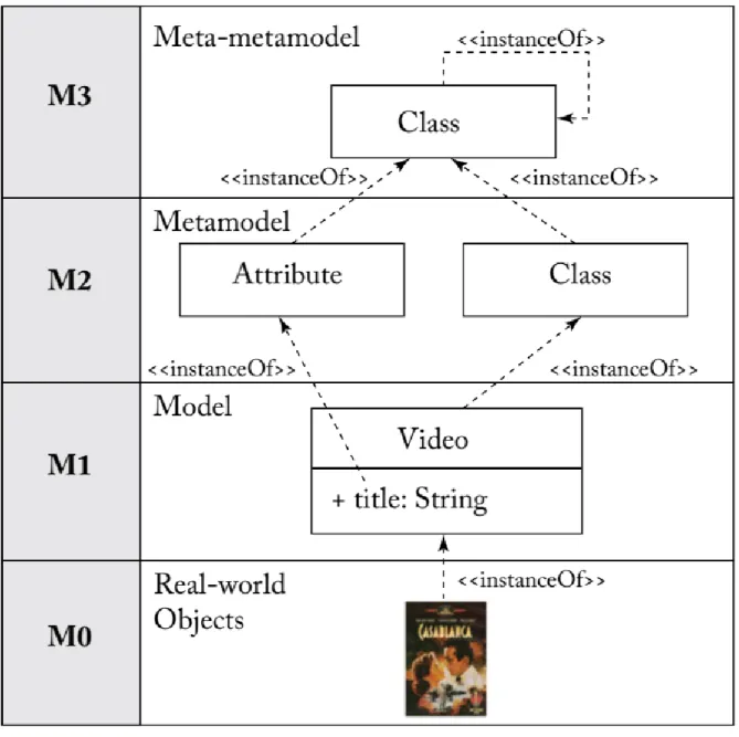 Hình 1.5: Cấu trúc hướng phát triển metamodel. 