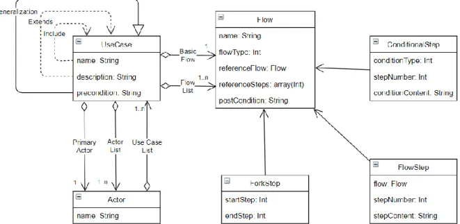 Hình 2.2: Hệ thống metamodel của FRSL. 