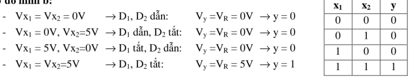 Hình 3.21.(a,b)ây chính là c ng OR c ch  t o trên c  s  diode và  n tr  hay còn g i là h  DRL (DiodeResistor Logic) ho c DL (Diode logic).