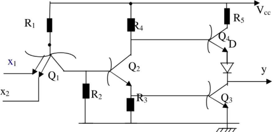 Hình 3.25. C ng logic h  TTL dùng diode Schottky