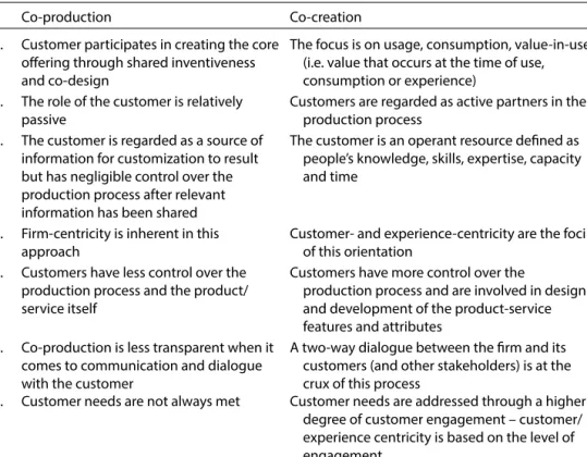 Table 4.1.  Diff erentiating between co-production and co-creation. (Adapted from Chathoth et al.,  2013.) 