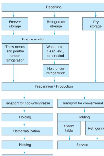 table Refrigerator Rethermalization