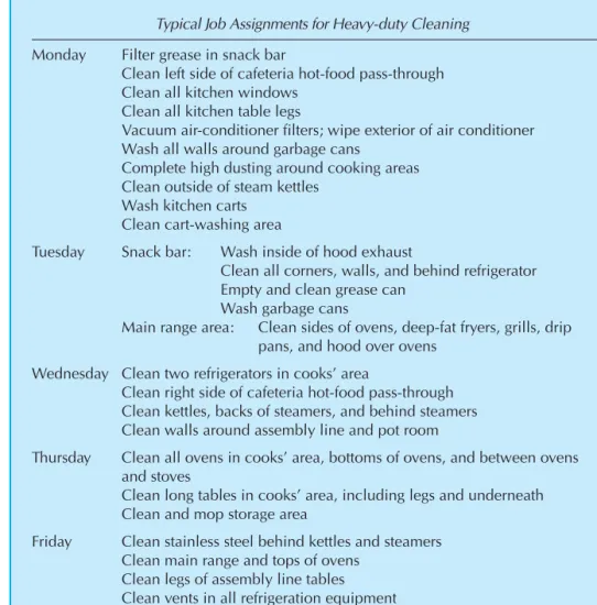 Figure 4.8 Example of cleaning schedule for tasks that need to be done on a weekly or monthly basis.