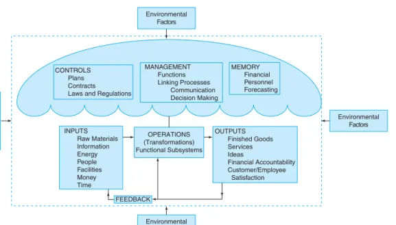 Figure 2.5 The systems model.