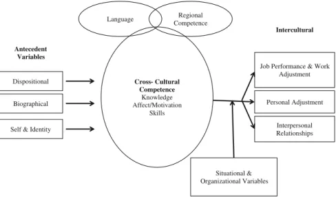 Fig. 8.2 3C framework proposed by Abbe et al. (2008)