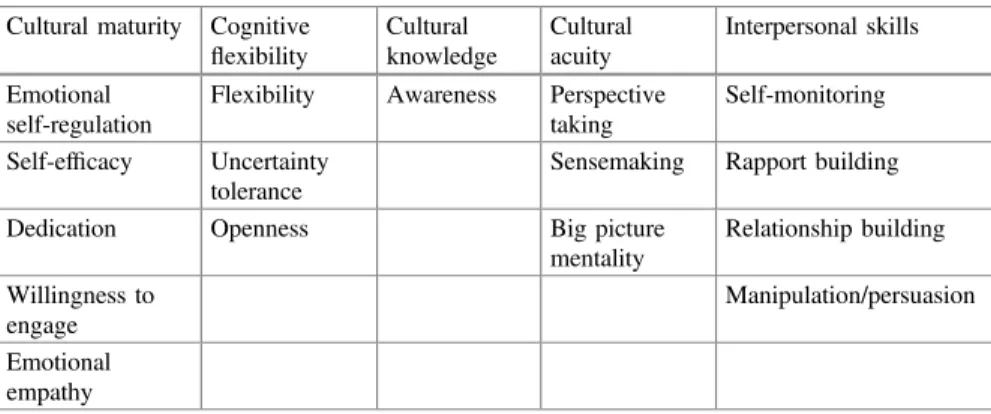 Table 8.2 3C framework put forth by McCloskey et al. (2010) Cultural maturity Cognitive