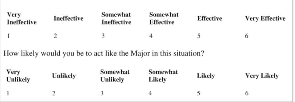 Fig. 8.8 Sample situational judgment test item assessing effective behavior