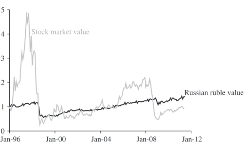 FIGURE 2.11 Russia’s Currency Crisis of 1998