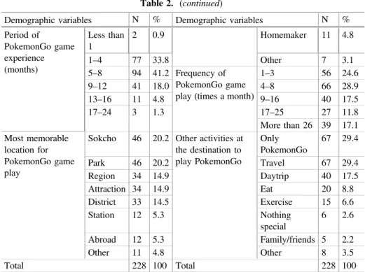 Table 2. (continued)