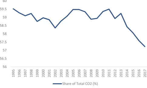 Fig. 9.1 CO 2 emissions of international tourism top 10 in total world CO 2 emissions (IEA 2020)