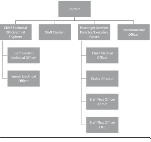 Figure 6.1 Organisational chart – management structure