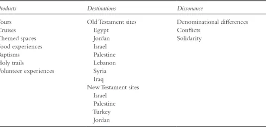 Table 12.1   Patterns of Christian tourism in the Middle East and North Africa
