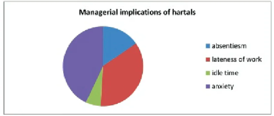 FIGURE 7.1  Managerial implications of hartals in travel organizations.