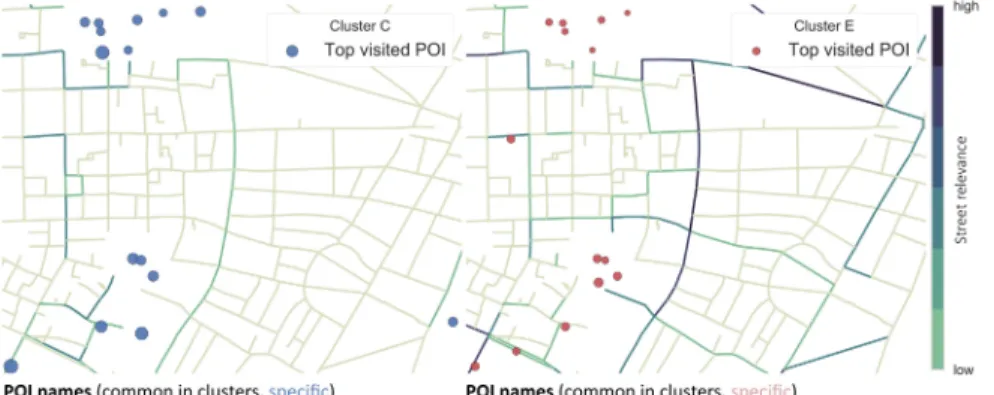 Fig. 1. Top-15 visited POIs and street relevance (heatmap) for two clusters