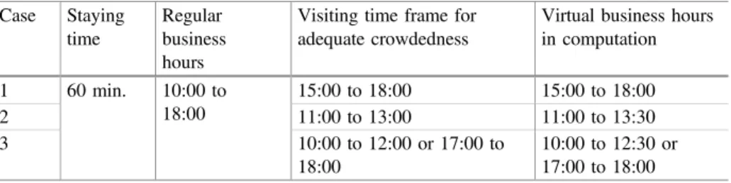 Table 1. Case of changing business hours (crowded between 10 am and 12 am) Case Staying