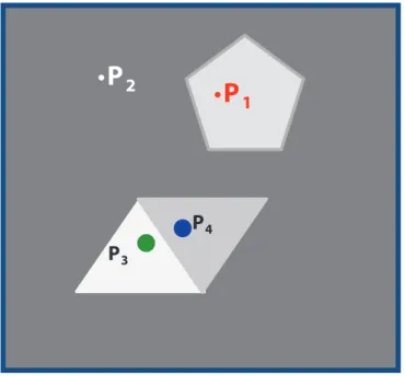 . Fig. 2.4  Illustration of some possible contrast situations of inter- inter-est, e.g., an object P1 and the general background P2 or between two  objects that share an interface, P3 and P4