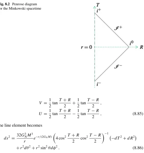 Fig. 8.2 Penrose diagram for the Minkowski spacetime