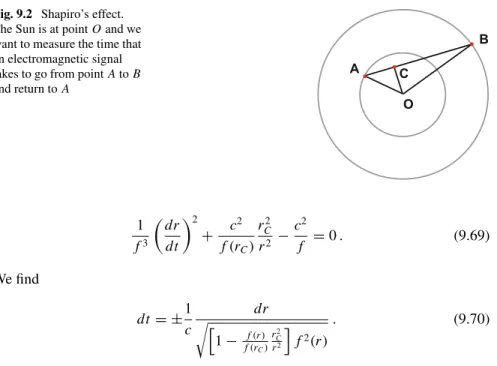 Fig. 9.2 Shapiro’s effect.