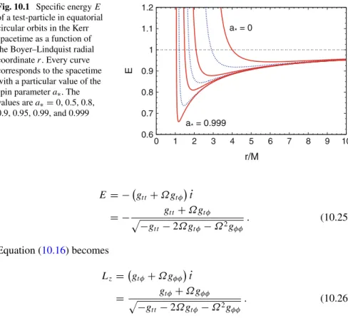 Fig. 10.1 Specific energy E of a test-particle in equatorial circular orbits in the Kerr spacetime as a function of the Boyer–Lindquist radial coordinate r