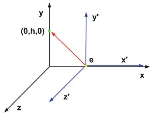 Fig. 4.1 The particle with electric charge e is moving with 3-velocity x ˙ = ( v , 0 , 0 ) with respect to the reference frame with the Cartesian coordinates ( x , y , z ) 