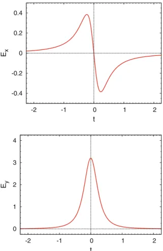 Fig. 4.2 E x as a function of time at the position ( 0 , h , 0 ) for β = 0 . 95. Units in which e = h = 1 are used