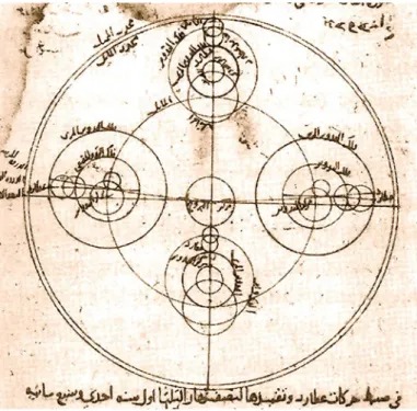 Fig. 5.16 A drawing of epicycles in an old Arabic document written by Ibn_al-Shatir [1], Public Domain