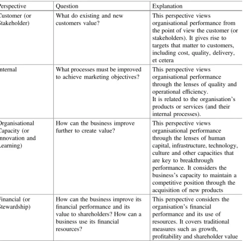 Table 7.2 The Four Perspectives of the Balanced Scorecard Approach