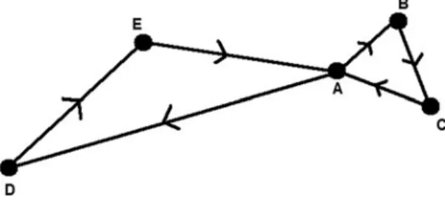 Fig. 11.2 The triangular system