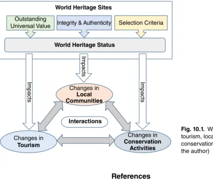 Fig. 10.1.  World Heritage Sites: 