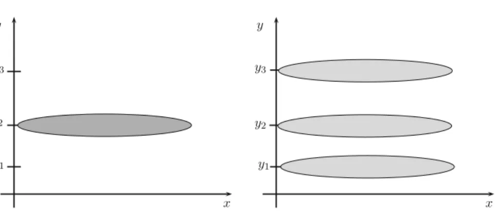 Fig. 5.1 “Configuration space cartoons” showing the intensity of ( x , y , T ) for the two cases discussed in the text