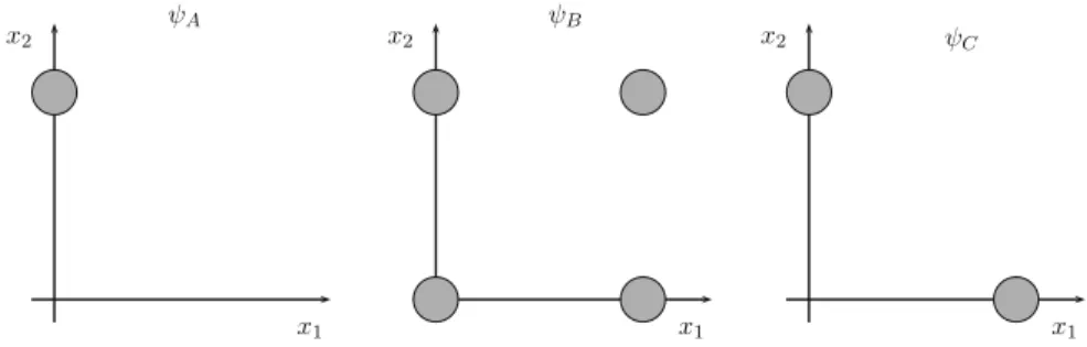 Fig. 5.4 Three different quantum states that a pair of particles might be in, schematically represented in the two-dimensional configuration space