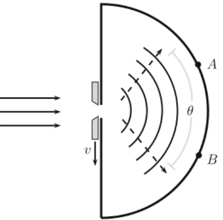 Fig. 6.1 Updated version of Bohr’s illustration of Einstein’s diffraction example (compare to the earlier Fig