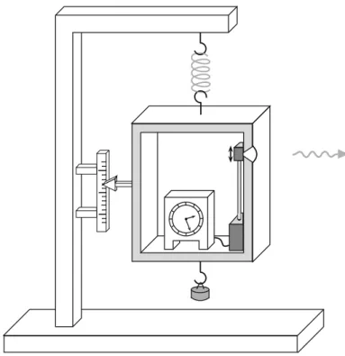 Fig. 6.3 Einstein’s photon box setup as discussed by Bohr in Ref. [6]. An alarm clock inside the box triggers, at a pre-determined time as registered by the clock, a mechanical apparatus which briefly opens a shutter, allowing a single photon to escape to 
