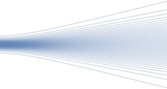 Fig. 7.3 Representative sample of particle trajectories for a spreading Gaussian wave packet