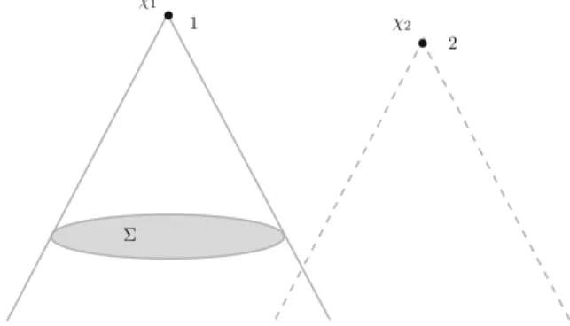 Fig. 1.6 According to Bell’s generic definition of relativistic local causality, the probability of an event χ 1 at point 1, conditioned on a complete specification C  of events in the region  (a “slice”