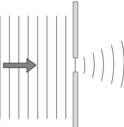 Fig. 2.5 An incident wave passes through a slit and diffracts