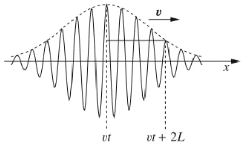 Fig. 7.10a)Describe the motion of the particle as a function