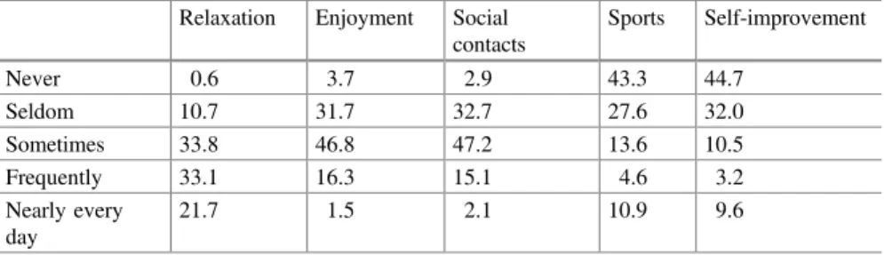 Table 14.2 Percentage (%) of the population and the frequency of participation in different kinds of leisure activities
