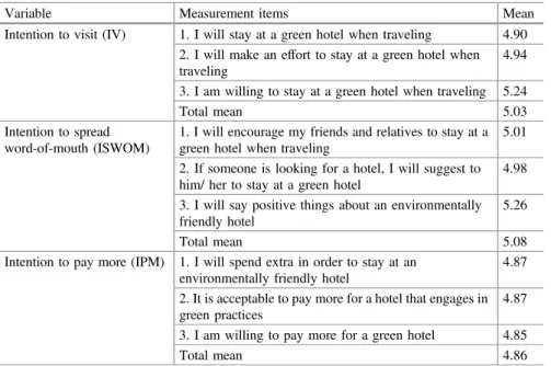 Table 3 Determination of eco-friendly intentions