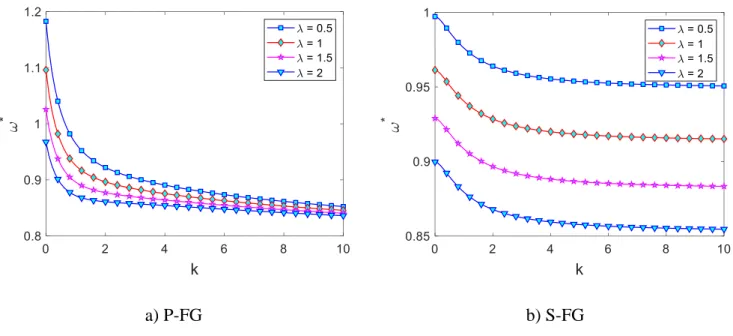 Figure 6. The effects of the variation of the nonlocal parameter on high frequencies of the FG nanoplates 