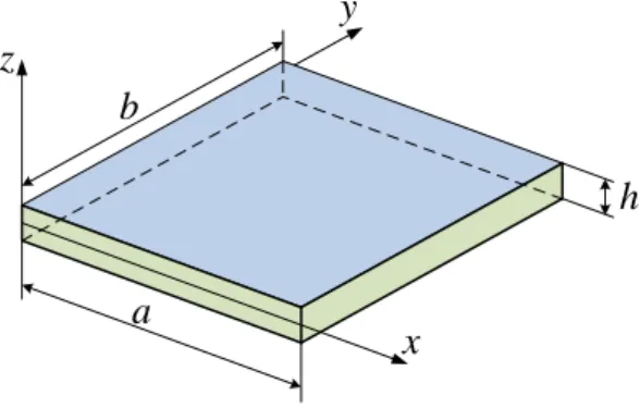 Figure 1. The geometric model of FG nanoplates 