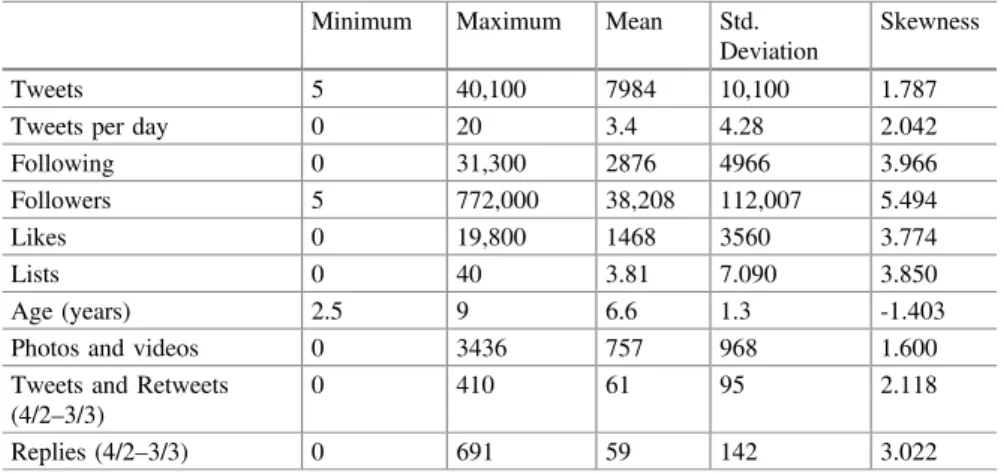 Table 2 presents the factor loadings. When this PC has large values it is associated with large values of the initial variables