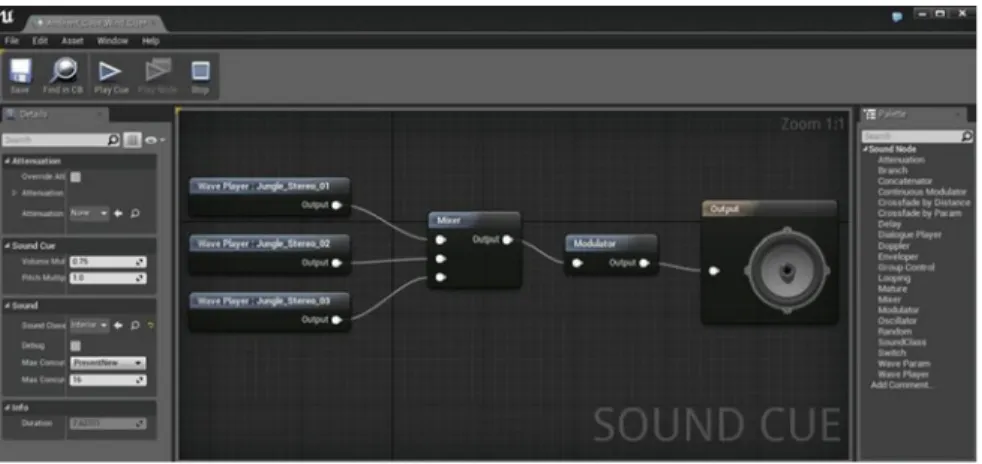 Fig. 5 Sound cue layout