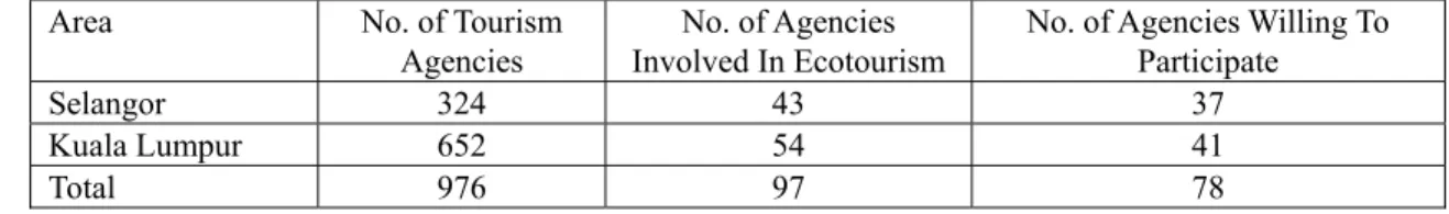 Table 2. The Numbers of Tourism Agencies in Selangor and Kuala Lumpur 