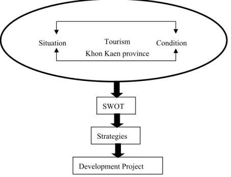 Figure 2. Conceptual framework  2. Method 