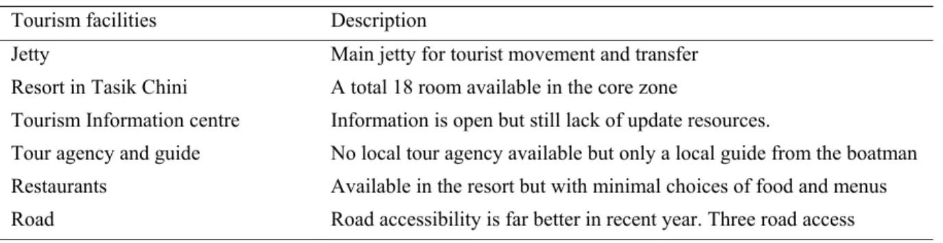 Table 2. Tourism infrastructure and upgrading of facilities    Tourism facilities  Description 