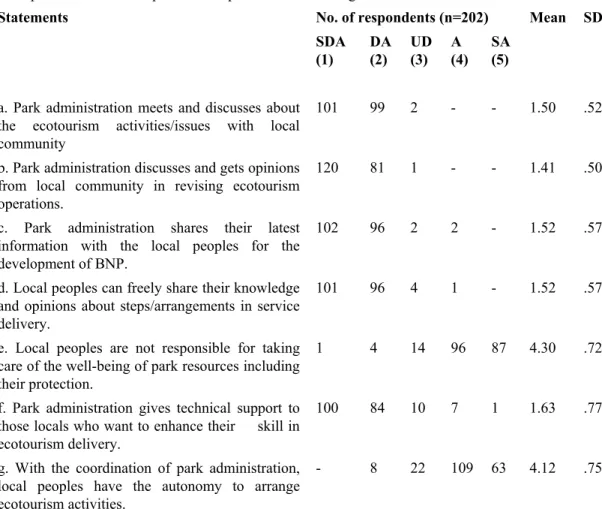 Table 1. Perception on Relationship and Participation in Park management   